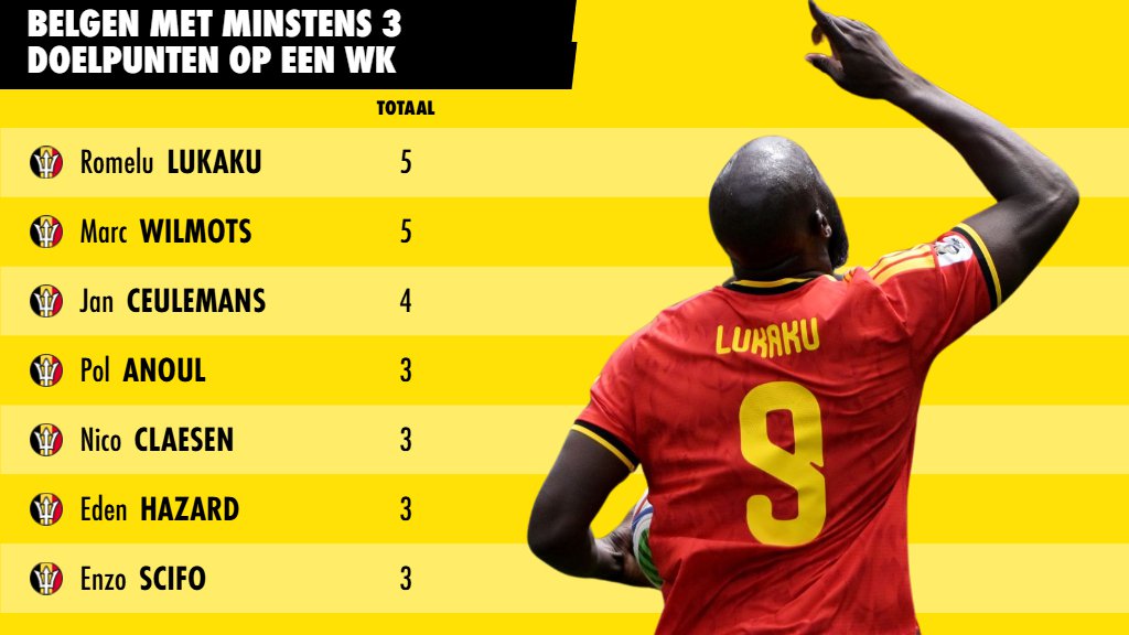 De beste Belgische schutters op alle wereldkampioenschappen