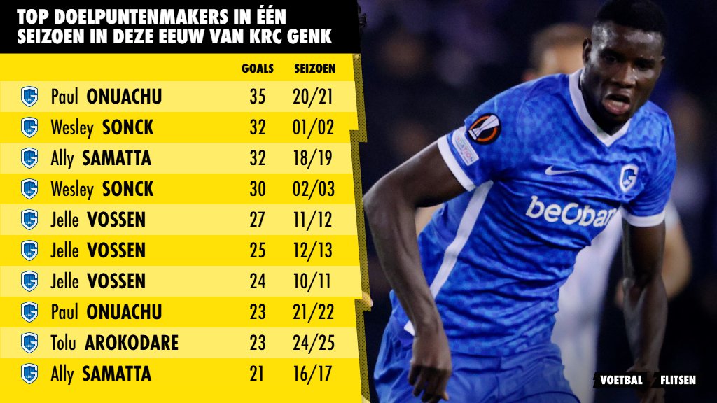 Top 10 topschutters van Racing Genk in één seizoen: 