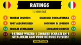 Ratings wijzen 1 zwakke schakel en 1 uitblinker aan voor de Rode Duivels!